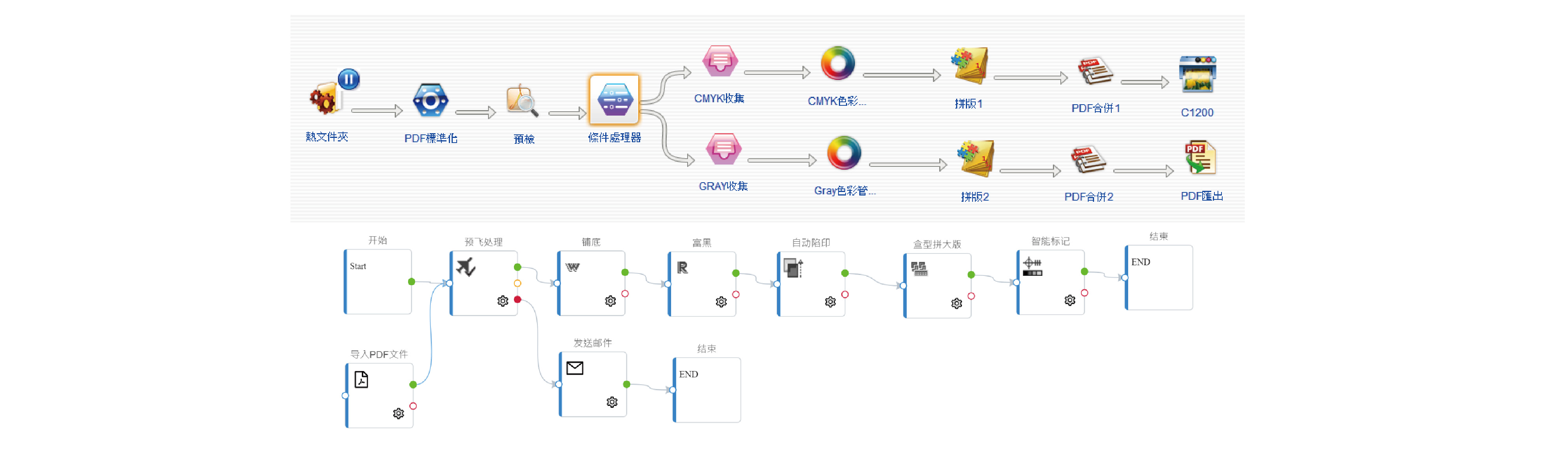自動化流程軟體