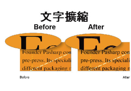 文字擴縮功能一