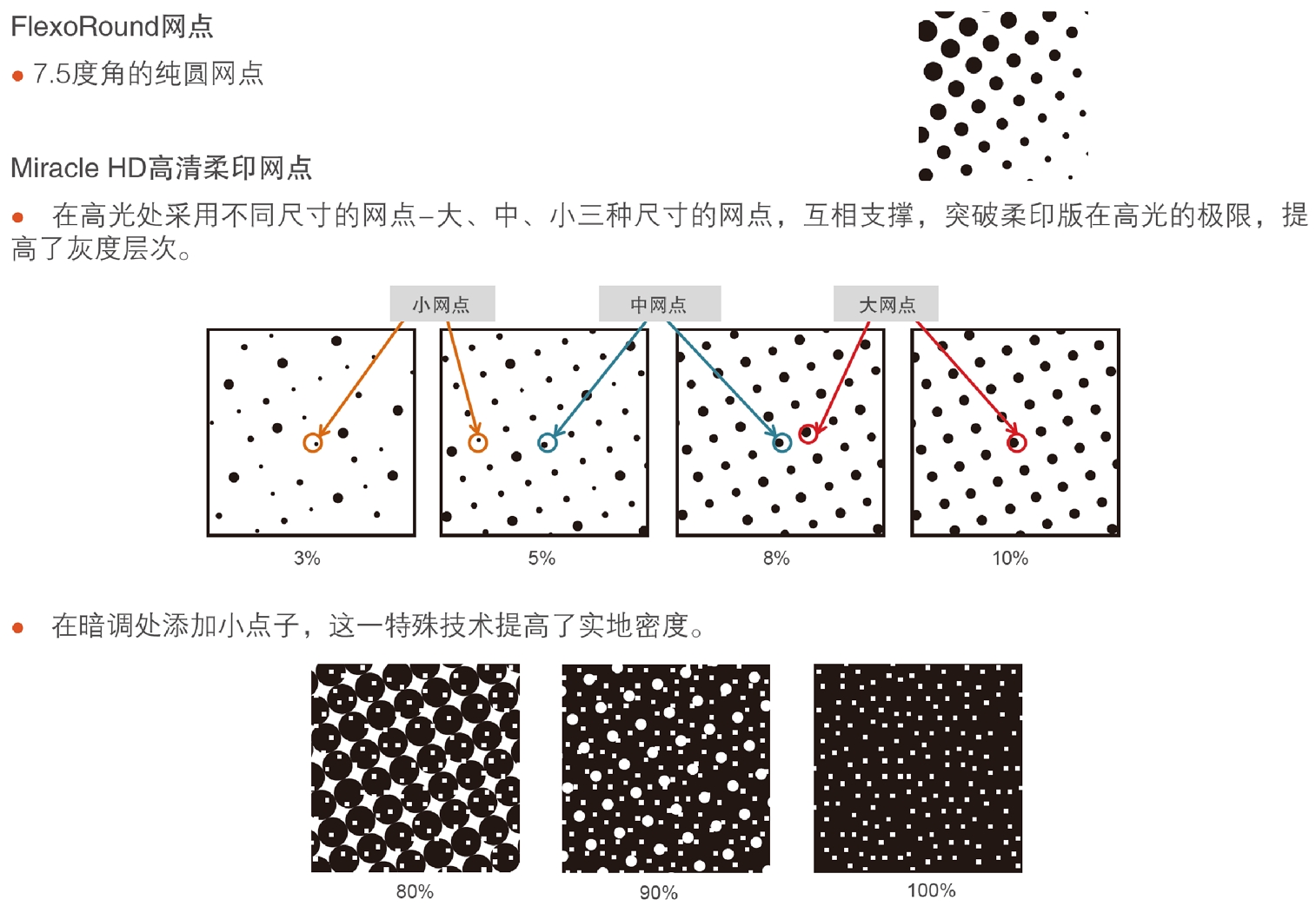 High-resolution screening example 1